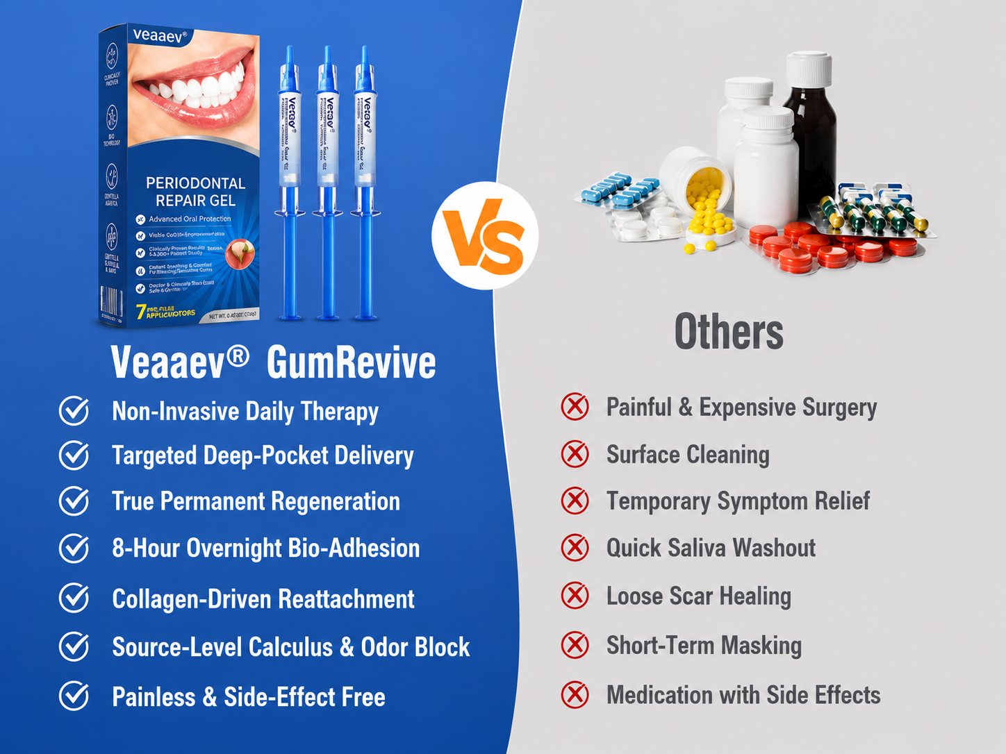 Veaaev GumRevive compared with conventional medication and surgical approaches